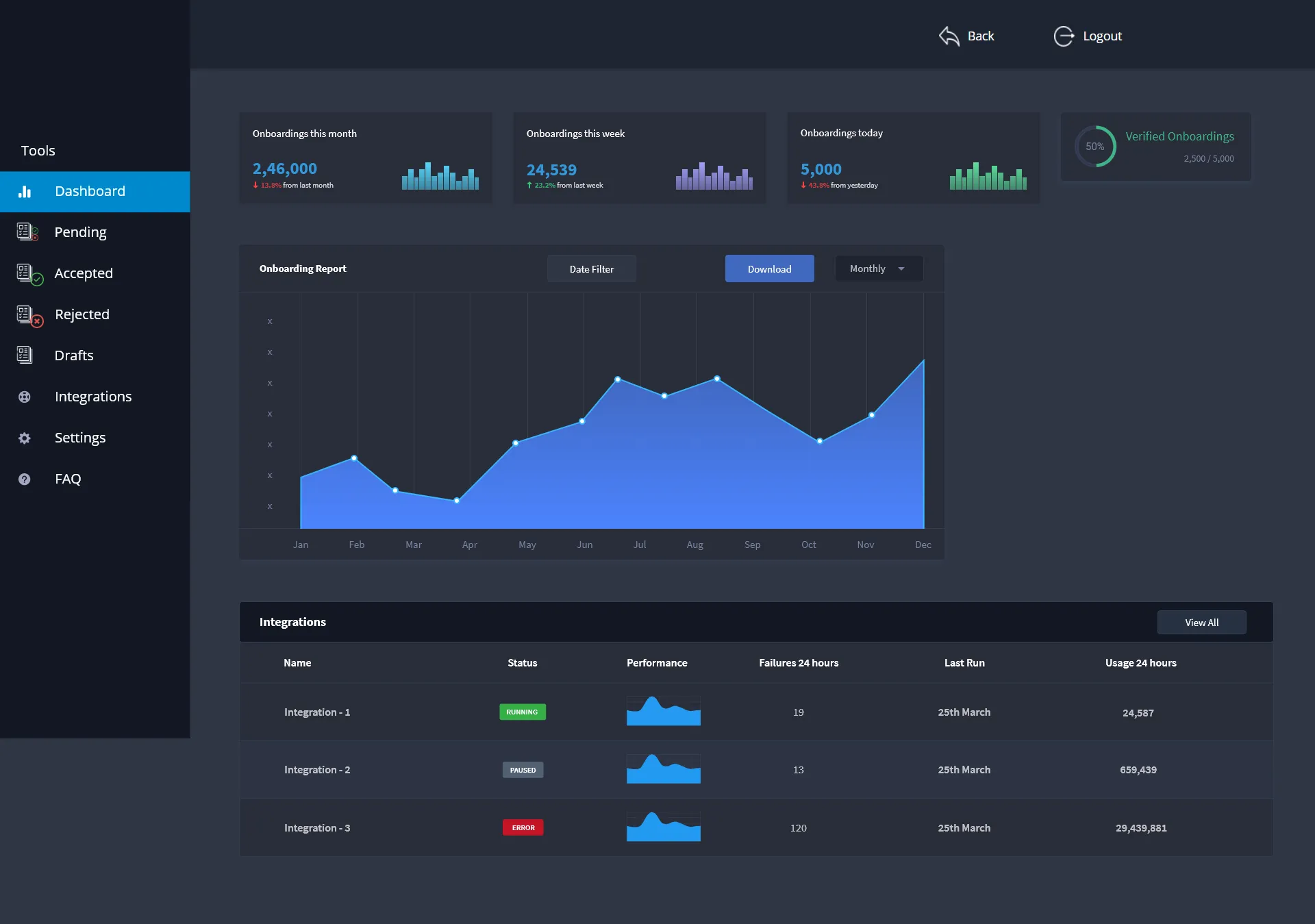 Signzy Distributor Portal Hero